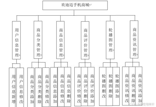 基于SpringBoot的歡迪邁手機商城項目策劃與公關(guān)服務(wù)